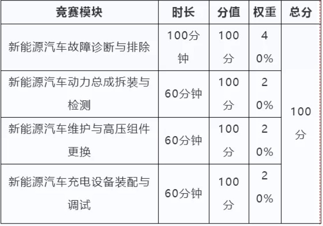 深圳風向標教育資源股份有限公司