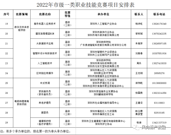 深圳風(fēng)向標教育資源股份有限公司