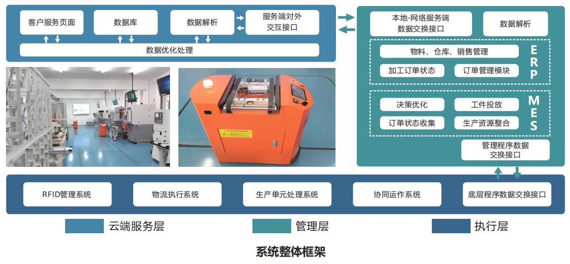 深圳風(fēng)向標教育資源股份有限公司