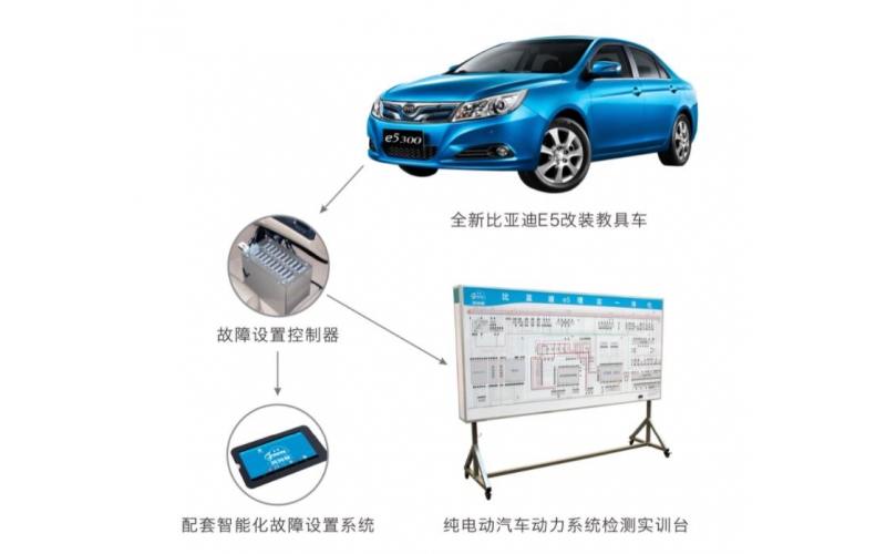 比亞迪E5汽車(chē)各控制單元參數(shù)測(cè)量及診斷綜合實(shí)訓(xùn)設(shè)備